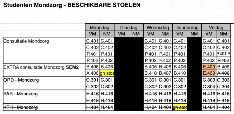 Bestand:Basisschema mondzorg.png