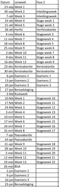 Bestand:Schema 2024-2025 F2.png