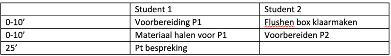 Bestand:Voorbereiding start dagdeel .png